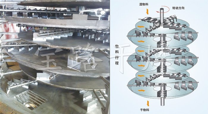 盤式連續(xù)干燥機