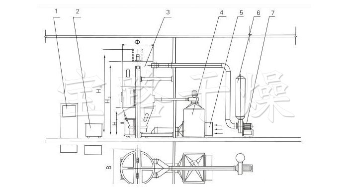 噴霧干燥制粒機結構示意圖