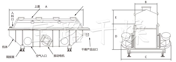 振動流化床干燥機